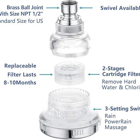 Water Softener Shower Head